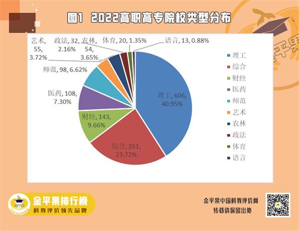 中国高职院校竞争力排行榜