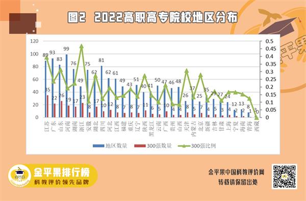 中国高职院校竞争力排行榜