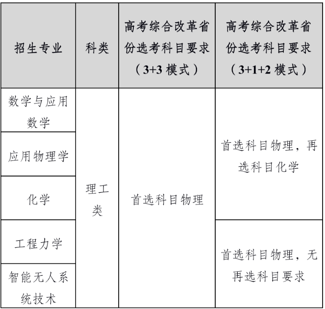 【2022强基计划】2022年<a href='/zhuanlan/beijingbk/07/'>北京理工大学</a>强基计划招生简章
