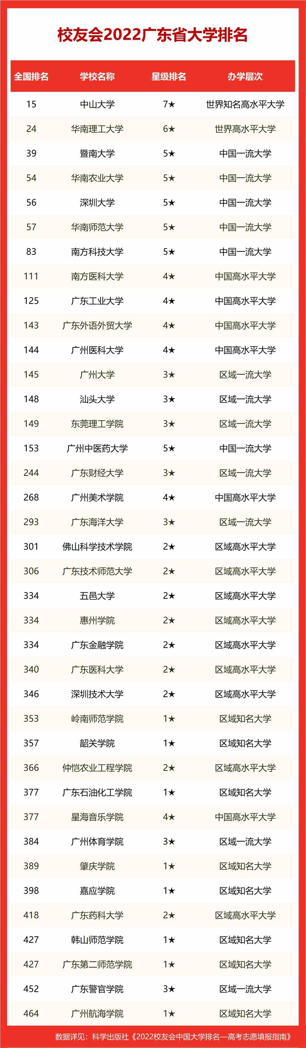 2016河南高考省排名_河南省专科学校排名_河南专科类学校排名护理专业