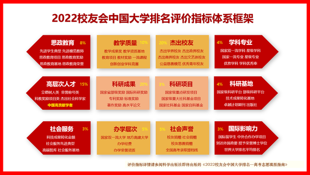 江苏省大学排名2022最新排名表（校友会版）-江苏省大学排名一览表2022