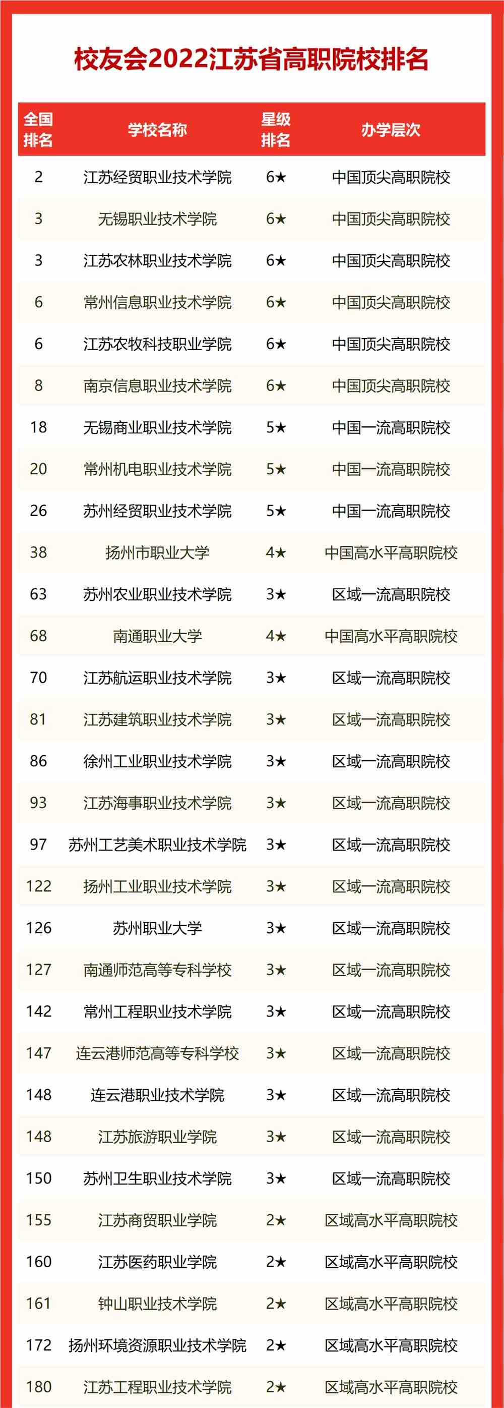 江苏省大学排名2022最新排名表（校友会版）-江苏省大学排名一览表2022