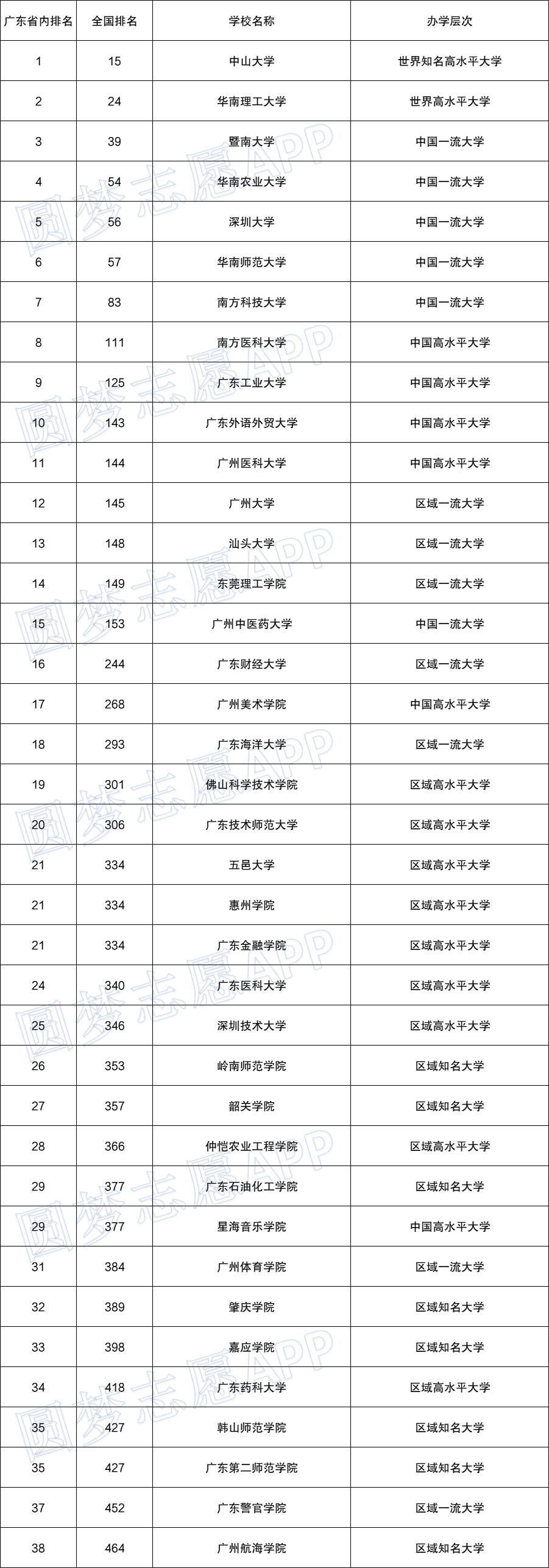 2022广州一模语文答案及试卷详情-广州一模语文试卷及答案汇总
