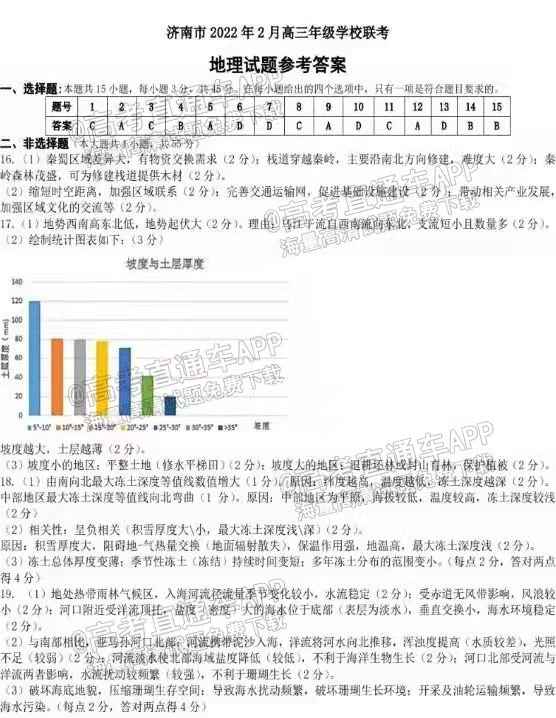 2022年济南市十一校高三2月联考试卷及答案-2022届高三济南十一校2月联考各科答案