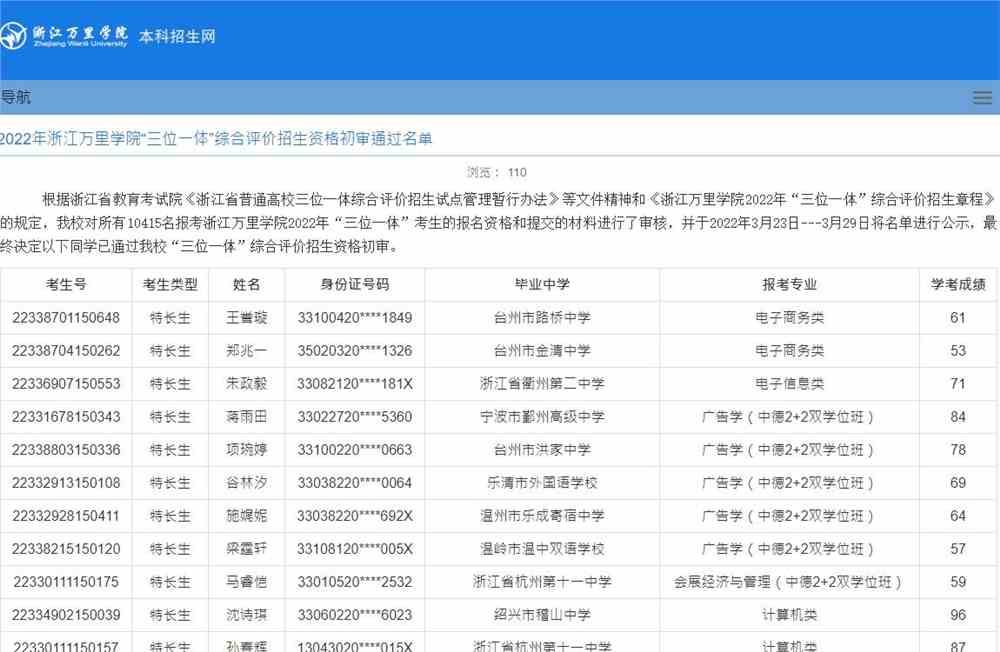 2022年浙江万里学院“三位一体”综合评价招生资格初审通过名单