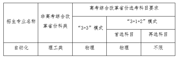 【2022强基计划】东北大学2022年<a href='/zhuanti/qjjhzsjz/'>强基计划招生简章</a>