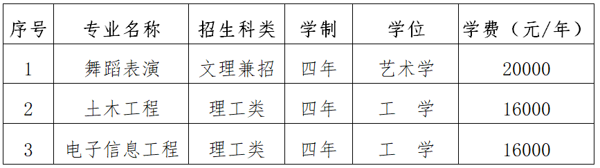 宁夏大学新华学院2022年面向中职毕业生单独<a href='/zhuanti/zhangcheng/'>招生章程</a>