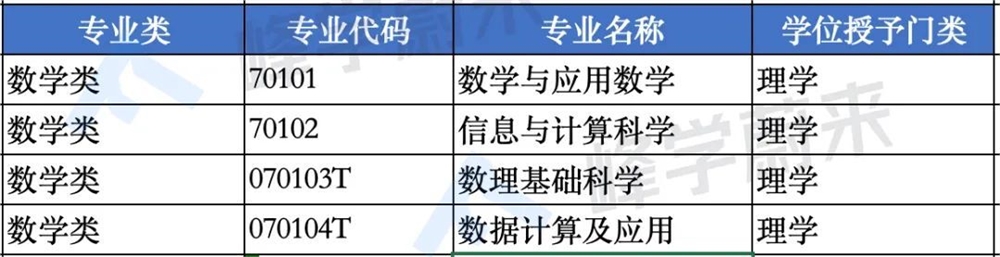 数学类专业包括什么专业？数学类专业就业前景如何？