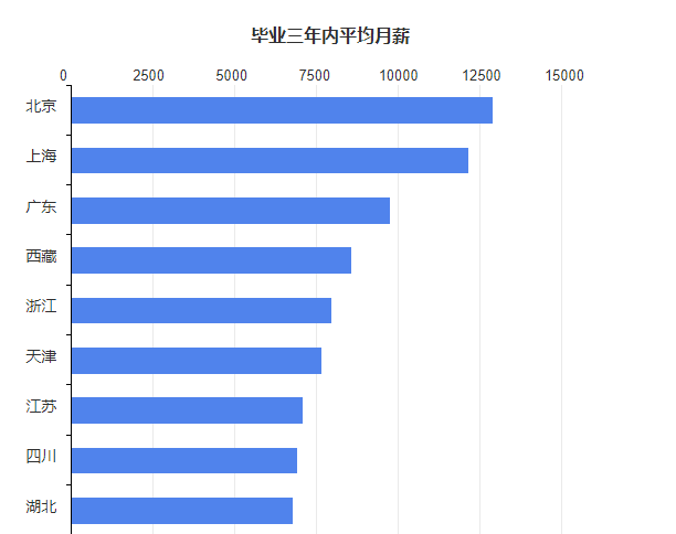 女生适合学什么专业？女孩子学什么专业前景比较好？
