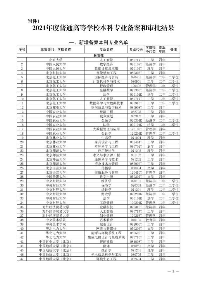 2022新增本科专业名单-2022年新增本科专业公示