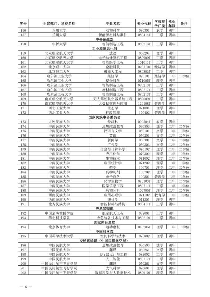 2022新增本科专业名单-2022年新增本科专业公示