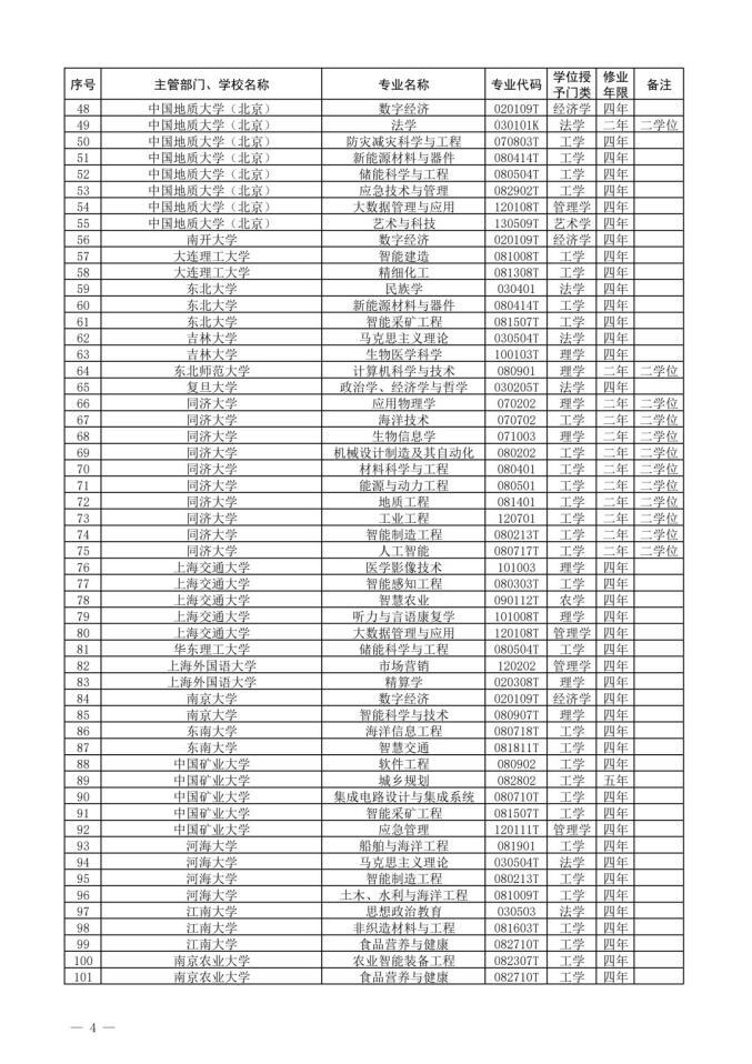 2022新增本科专业名单-2022年新增本科专业公示