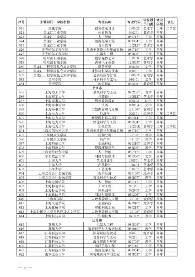 2022新增本科专业名单-2022年新增本科专业公示