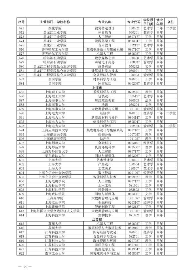 2022新增本科专业名单-2022年新增本科专业公示