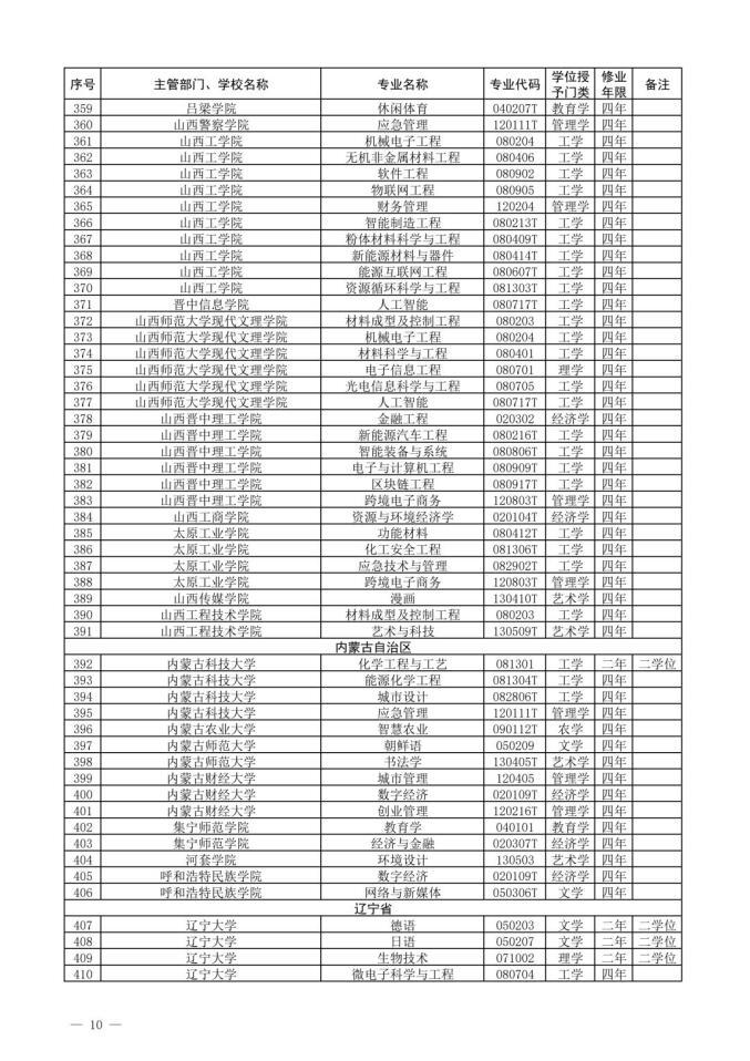 2022新增本科专业名单-2022年新增本科专业公示