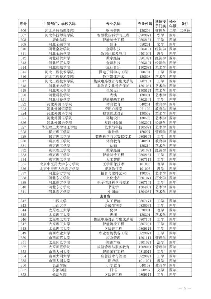 2022新增本科专业名单-2022年新增本科专业公示