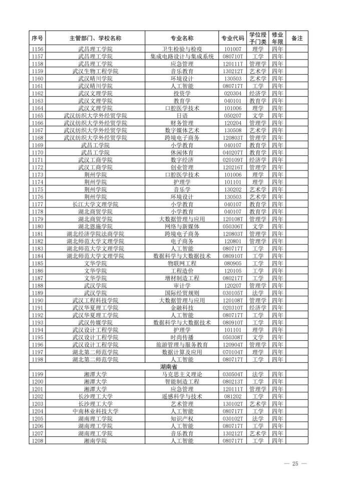 2022新增本科专业名单-2022年新增本科专业公示