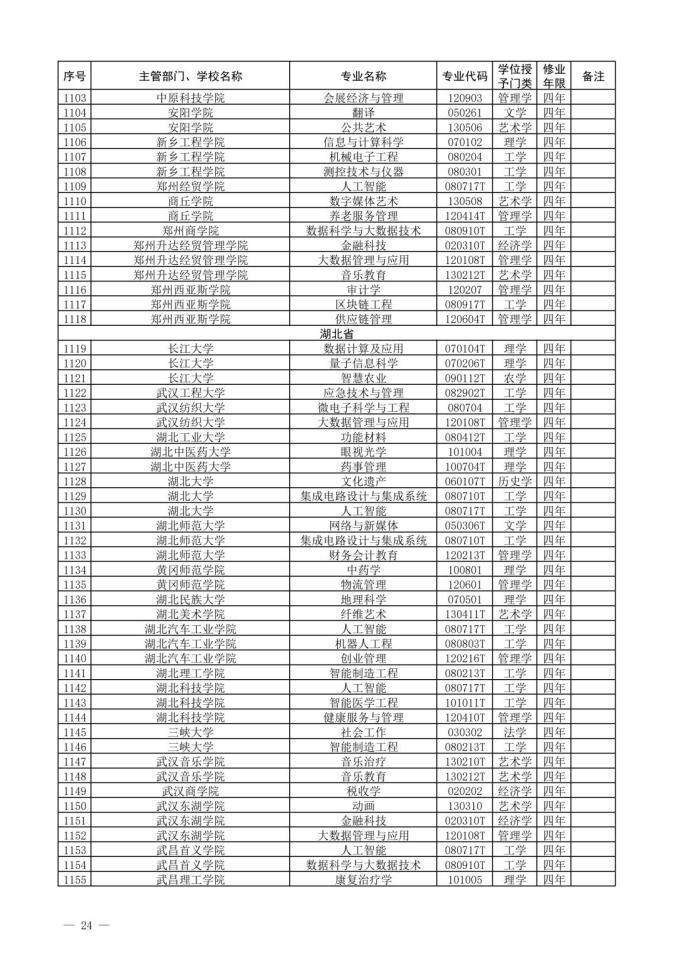 2022新增本科专业名单-2022年新增本科专业公示