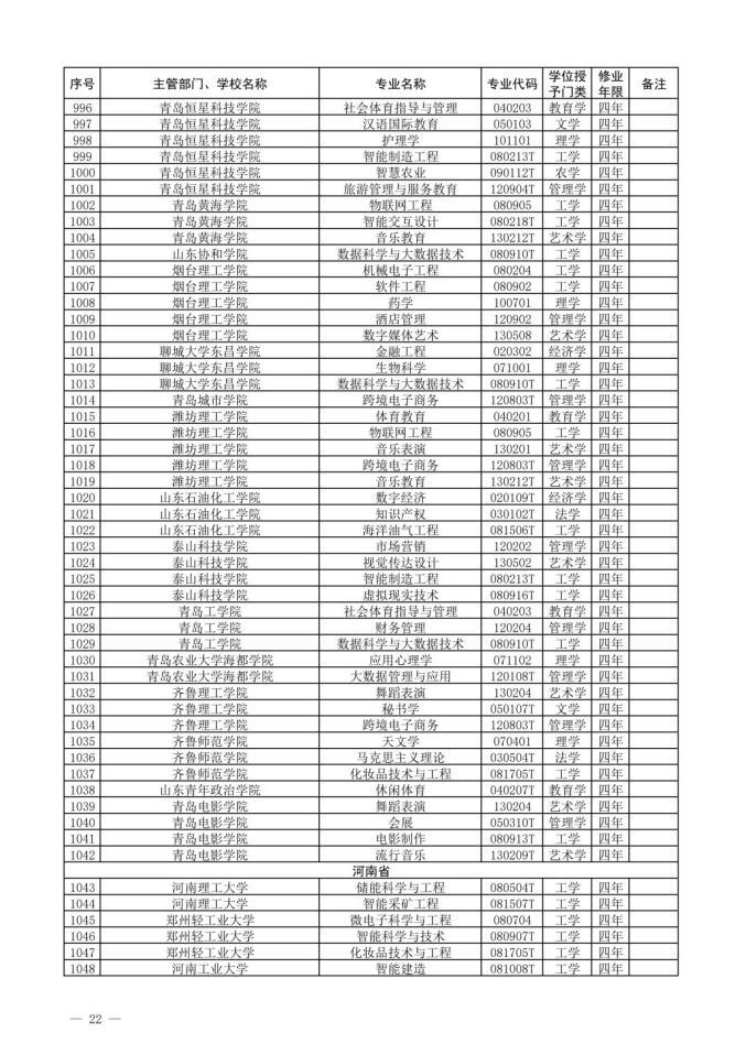 2022新增本科专业名单-2022年新增本科专业公示