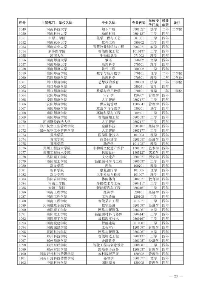 2022新增本科专业名单-2022年新增本科专业公示