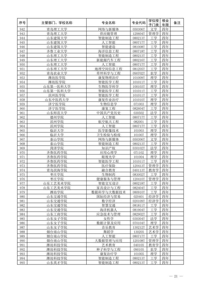 2022新增本科专业名单-2022年新增本科专业公示