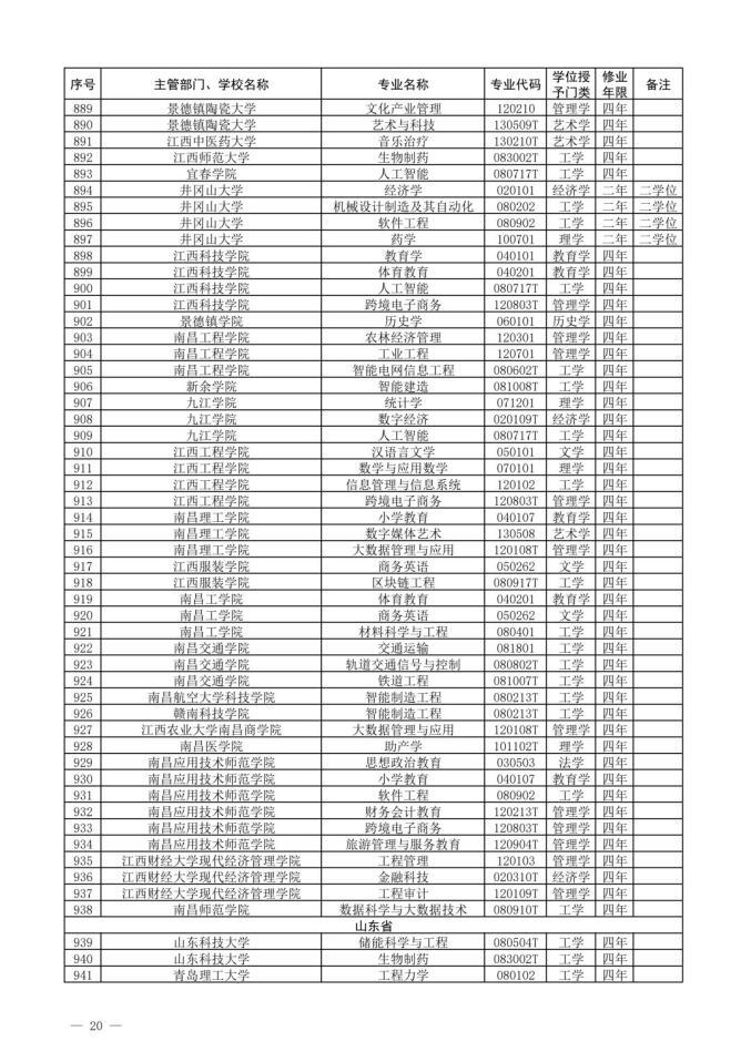 2022新增本科专业名单-2022年新增本科专业公示