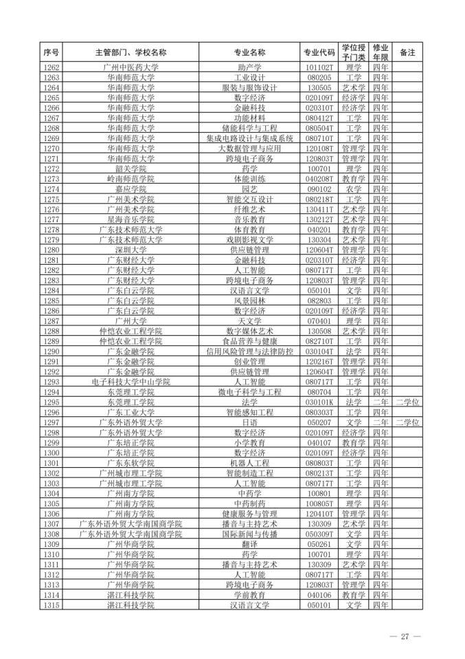 2022新增本科专业名单-2022年新增本科专业公示