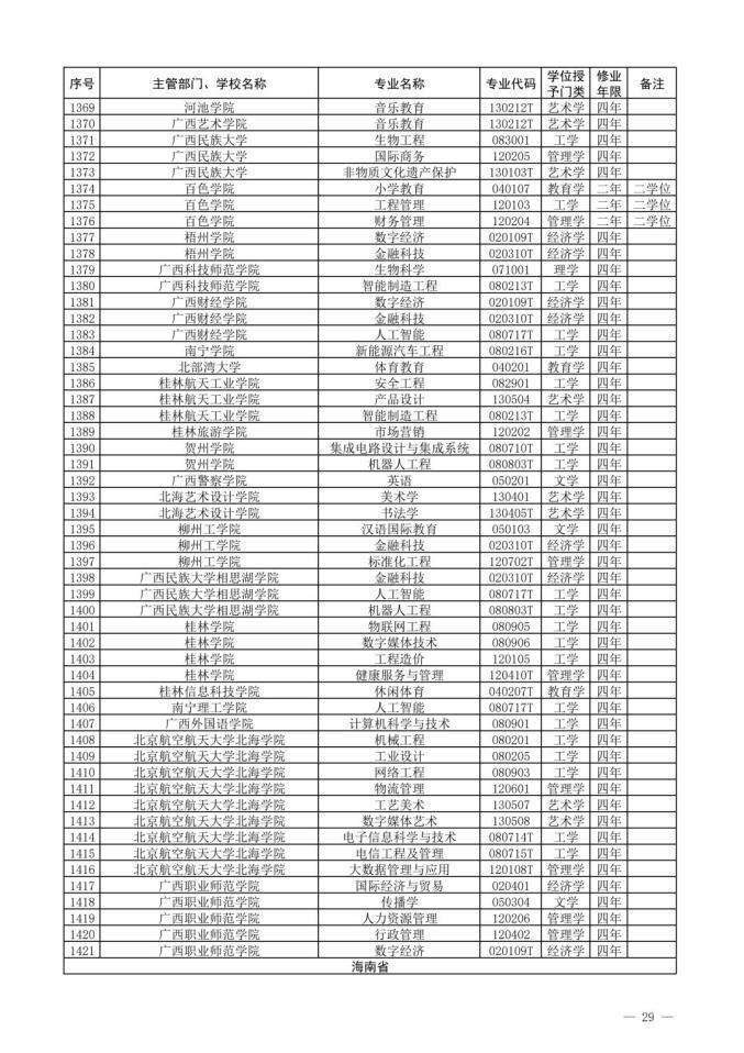 2022新增本科专业名单-2022年新增本科专业公示