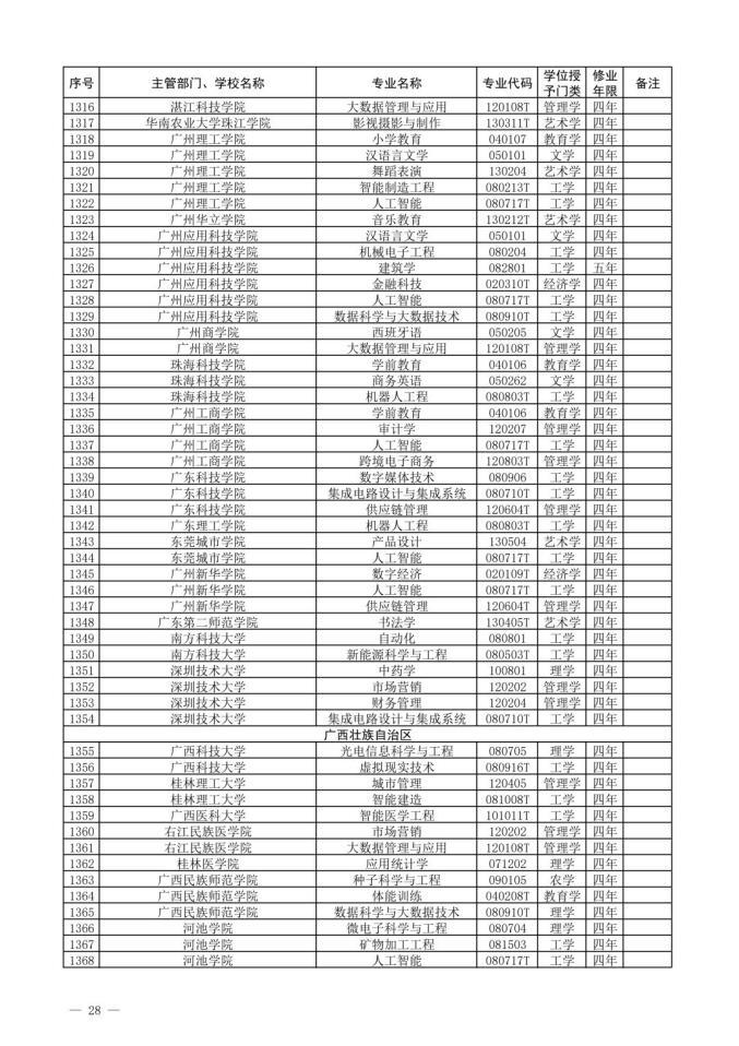 2022新增本科专业名单-2022年新增本科专业公示