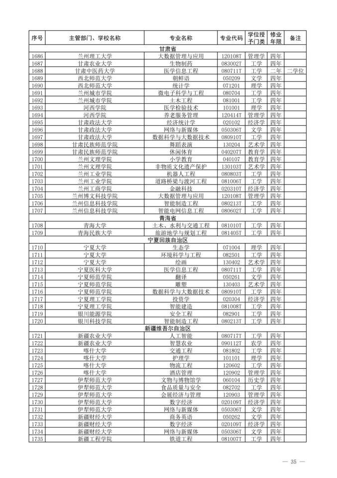 2022新增本科专业名单-2022年新增本科专业公示