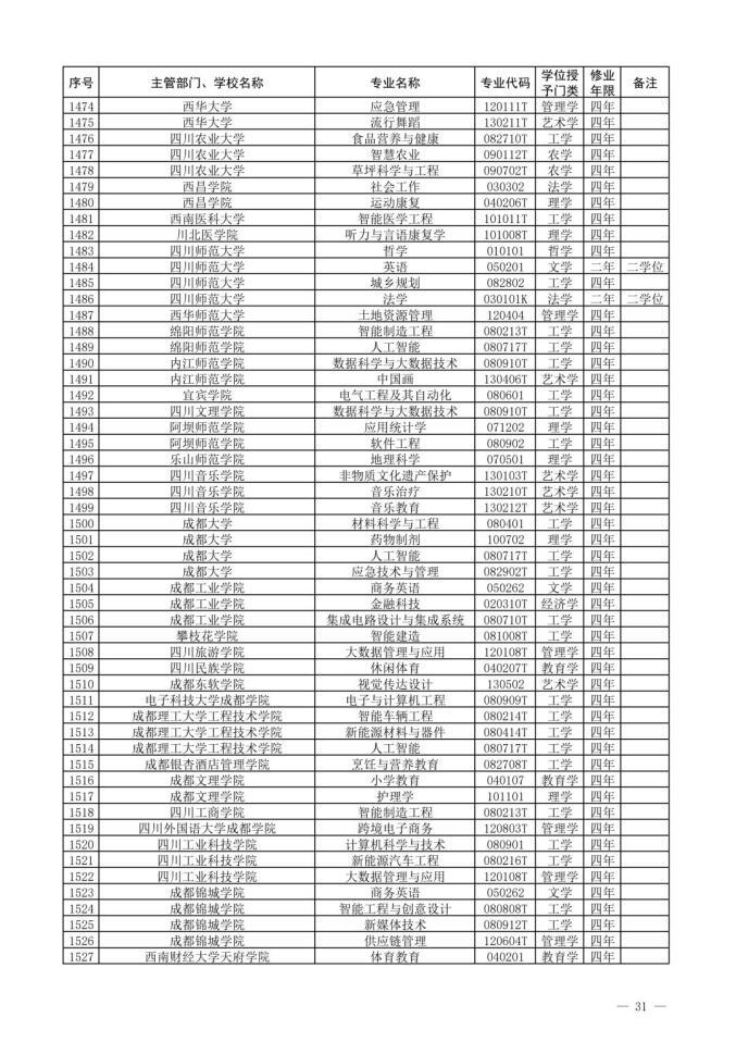 2022新增本科专业名单-2022年新增本科专业公示