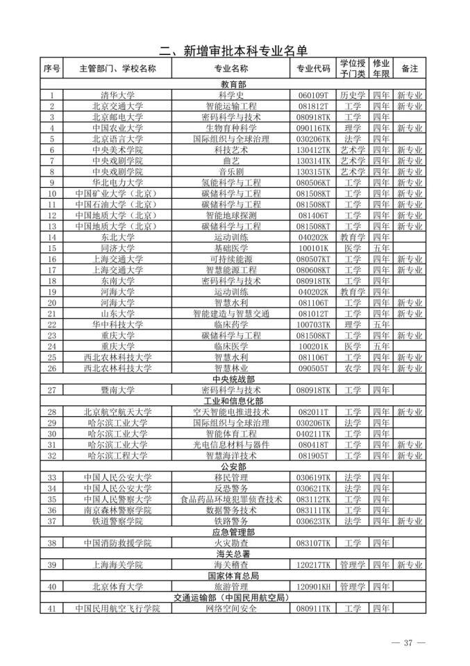 2022新增本科专业名单-2022年新增本科专业公示