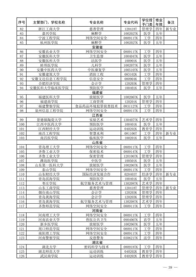 2022新增本科专业名单-2022年新增本科专业公示