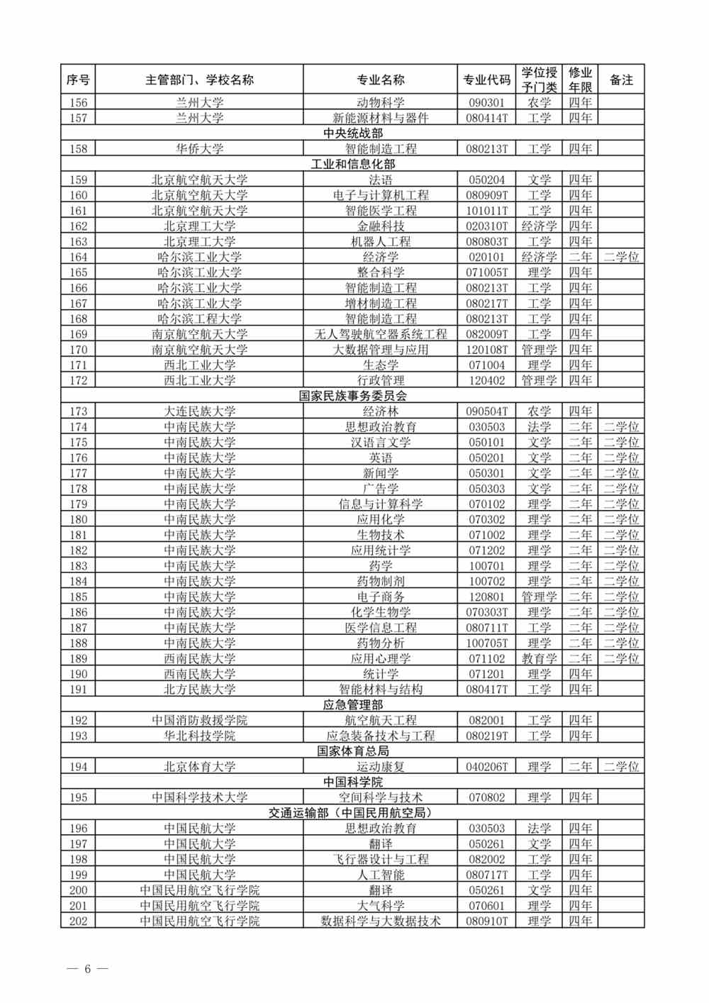 贵州本科专业有哪些？附贵州本科专业目录