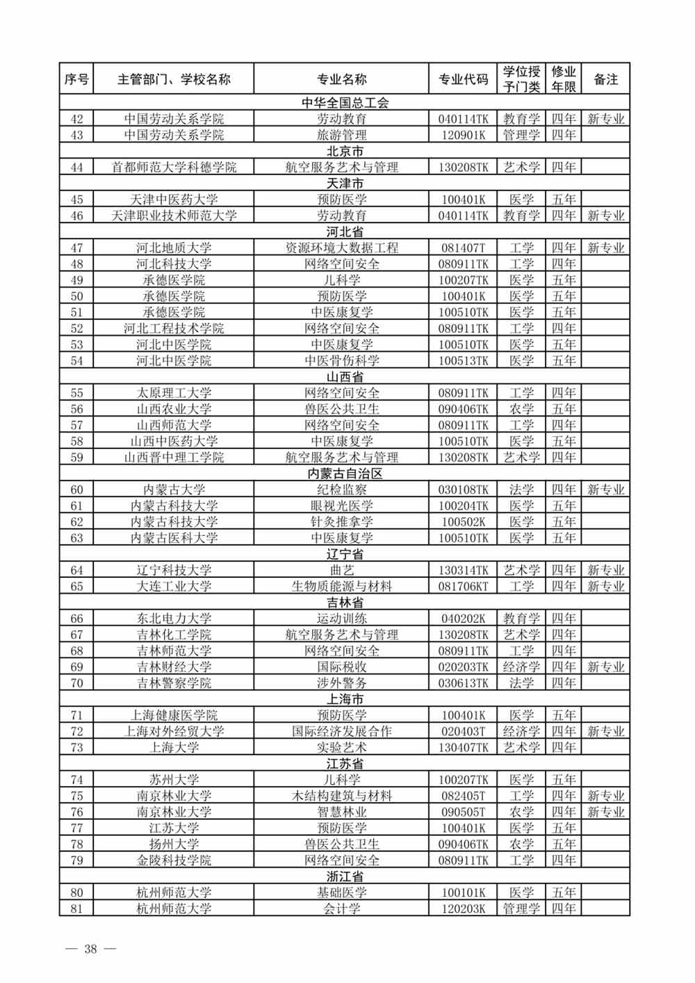 贵州本科专业有哪些？附贵州本科专业目录