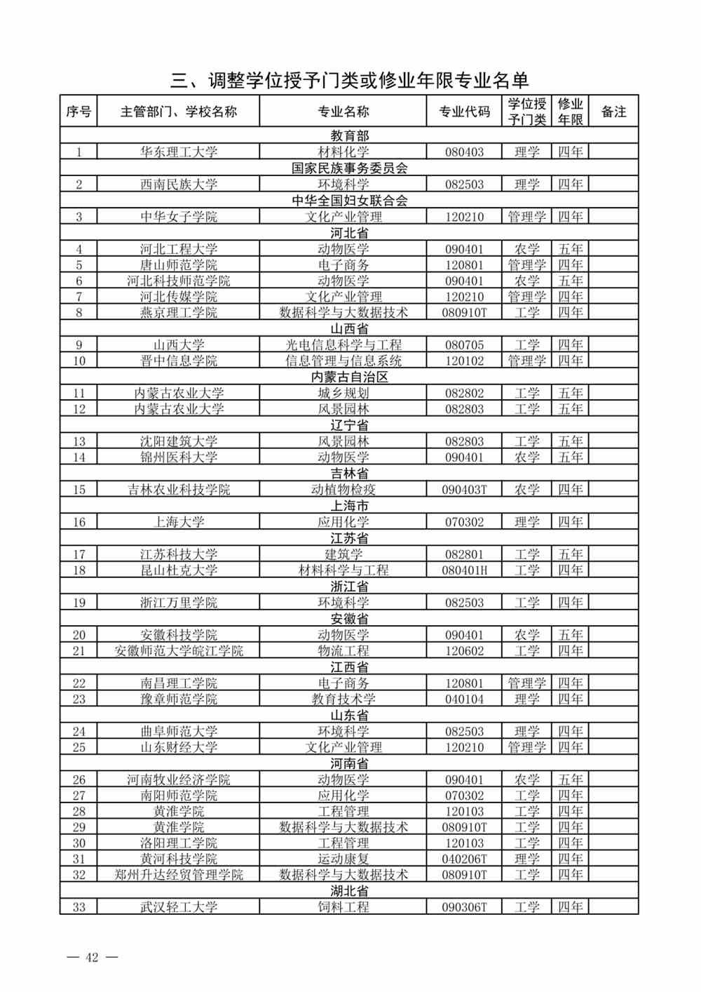 贵州本科专业有哪些？附贵州本科专业目录