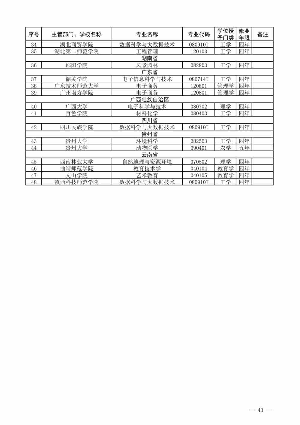 贵州本科专业有哪些？附贵州本科专业目录