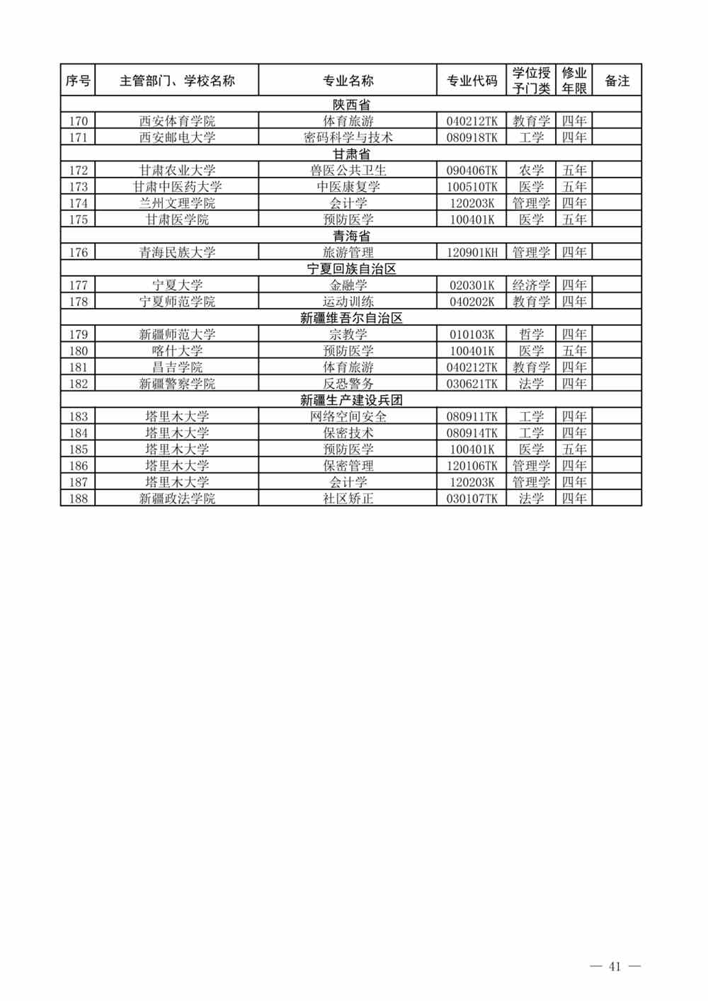 贵州本科专业有哪些？附贵州本科专业目录