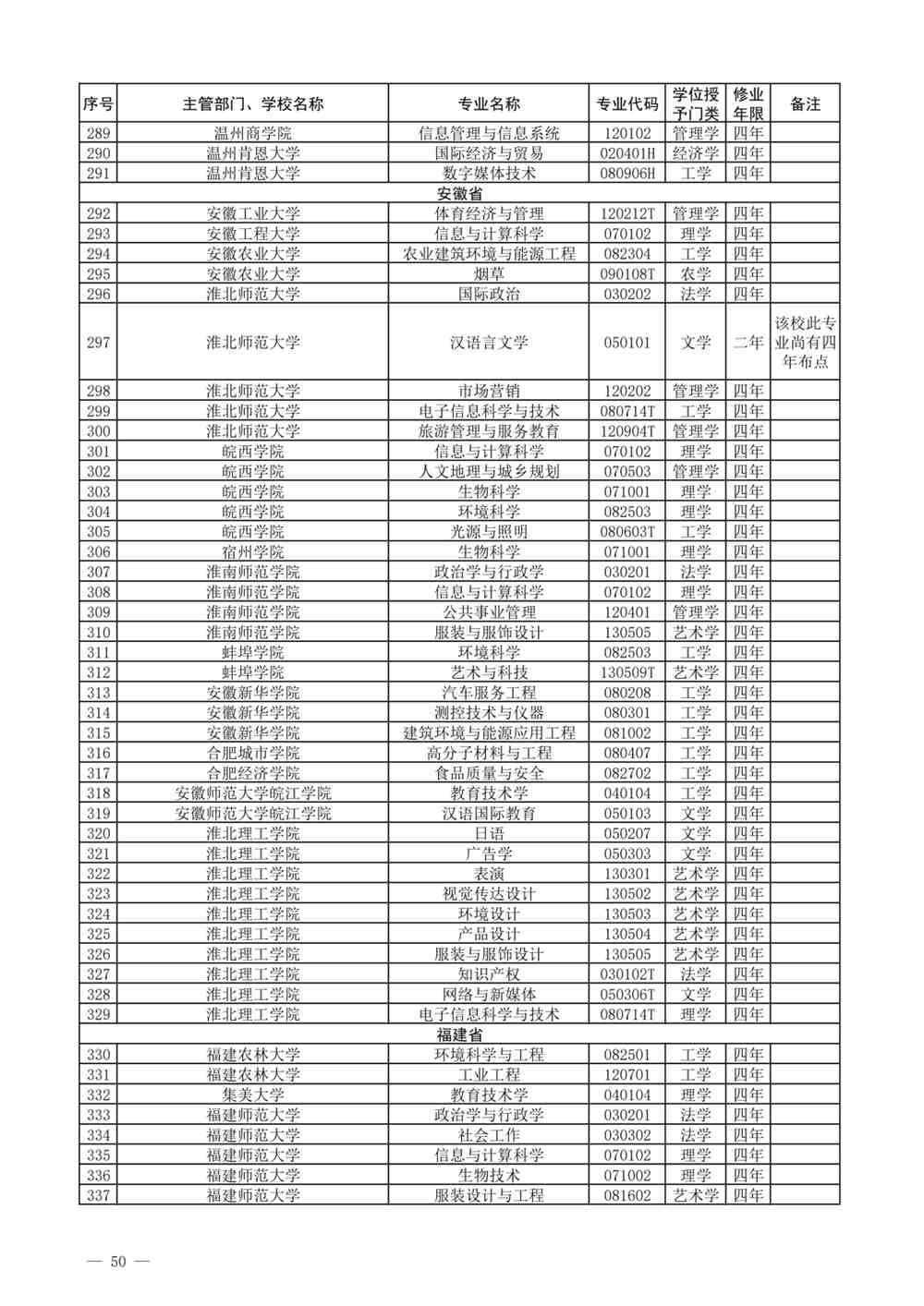 贵州本科专业有哪些？附贵州本科专业目录