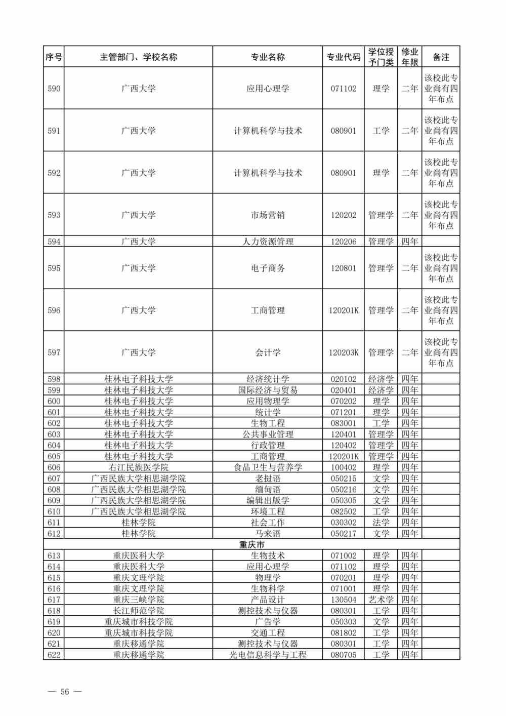 贵州本科专业有哪些？附贵州本科专业目录