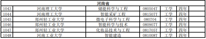 河南新增专业有哪些？附河南本科专业目录