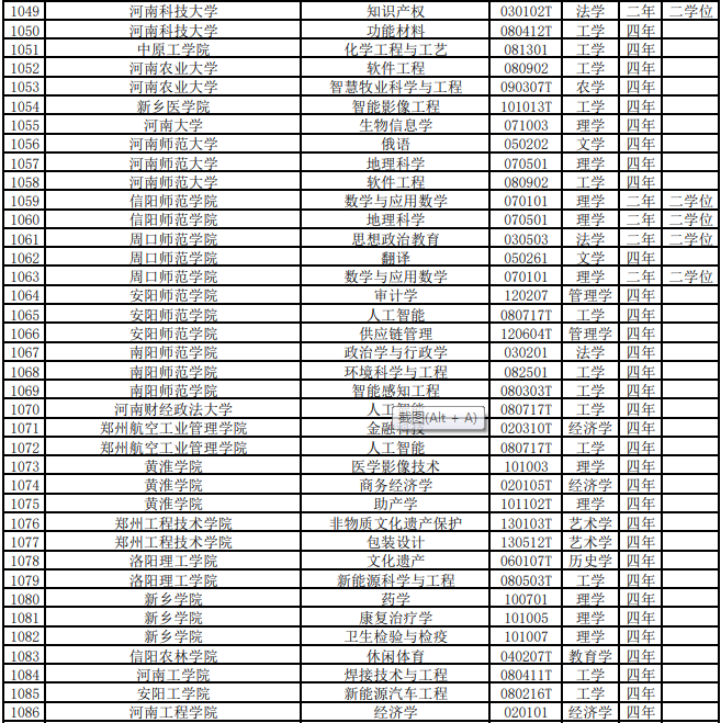 河南新增专业有哪些？附河南本科专业目录