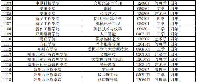 河南新增专业有哪些？附河南本科专业目录