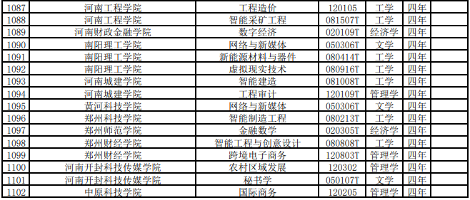 河南新增专业有哪些？附河南本科专业目录