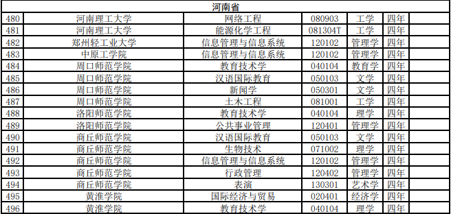 河南新增专业有哪些？附河南本科专业目录