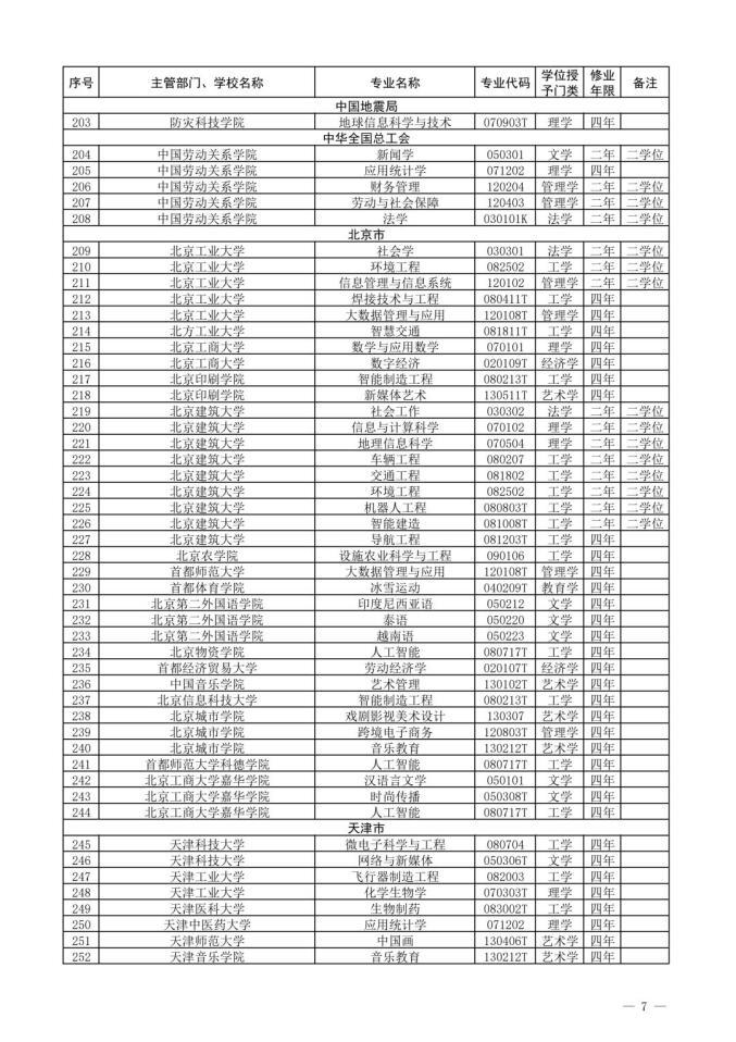 2022新增本科专业名单-2022年新增本科专业公示