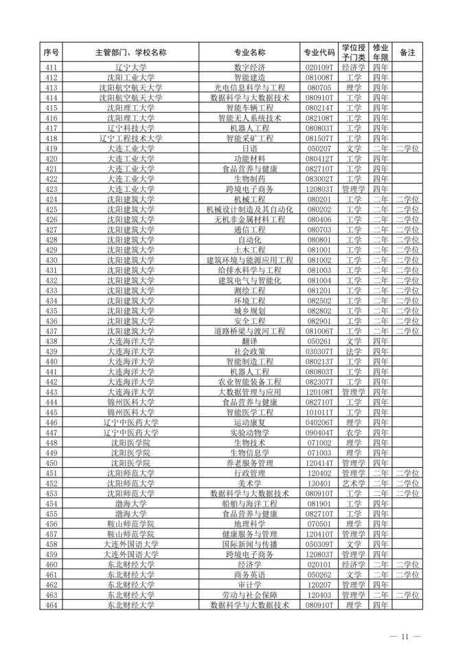 2022新增本科专业名单-2022年新增本科专业公示