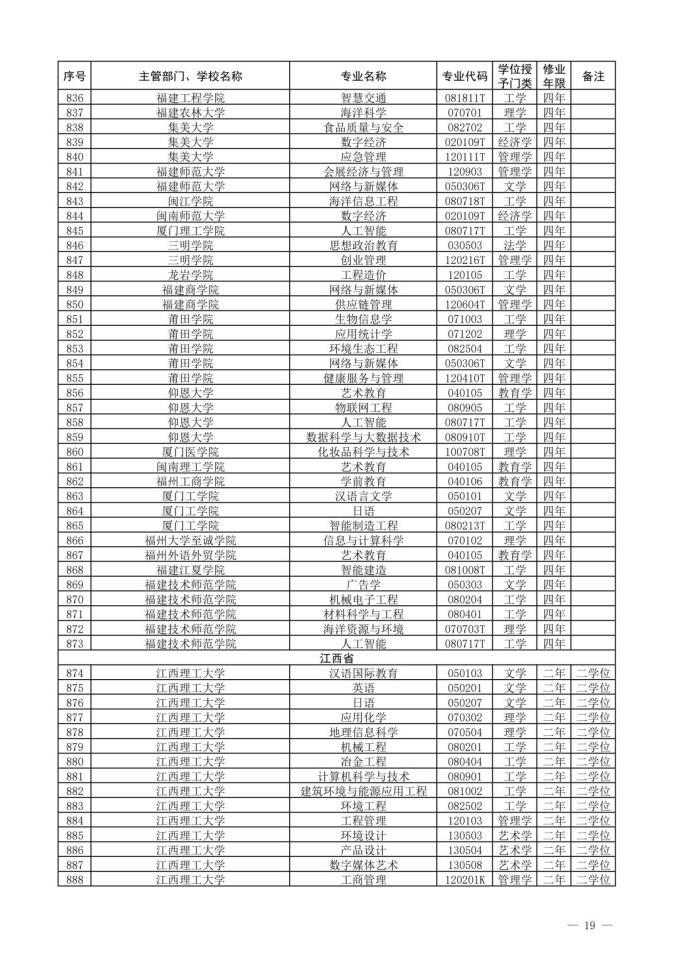 2022新增本科专业名单-2022年新增本科专业公示