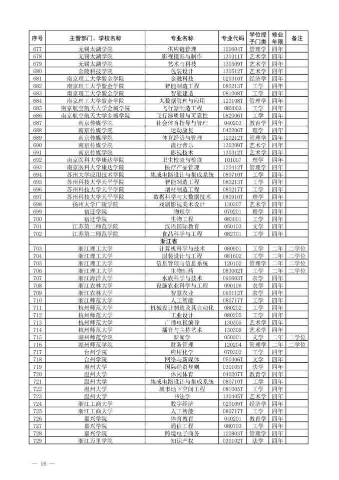 2022新增本科专业名单-2022年新增本科专业公示