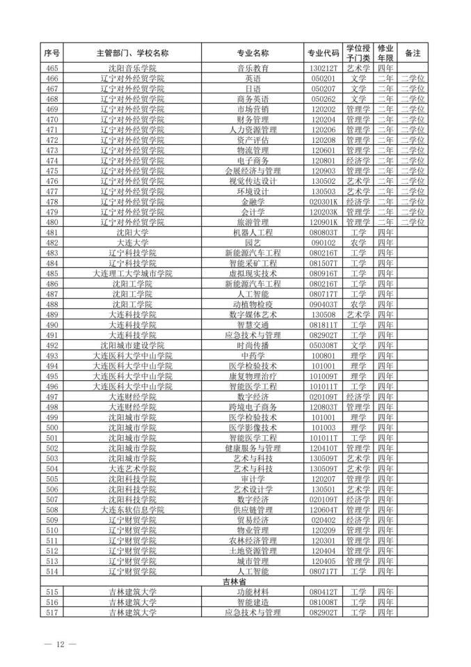 2022新增本科专业名单-2022年新增本科专业公示